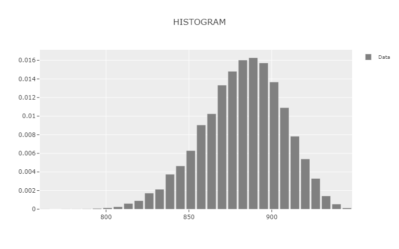 Plot Histogram