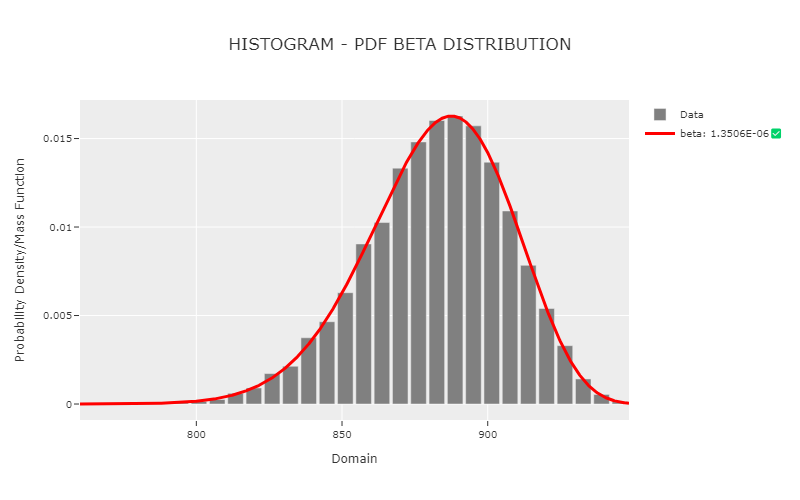 Plot a Distribution