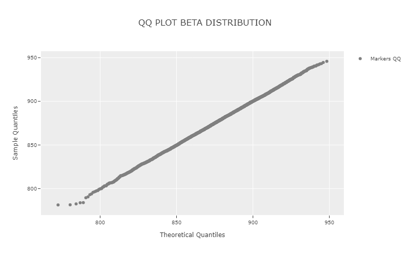 QQ Plot