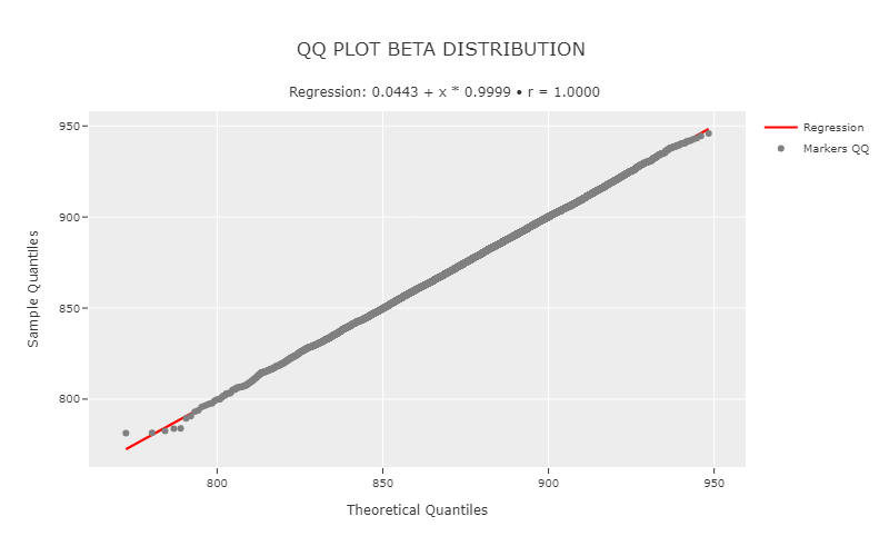QQ Plot Regression