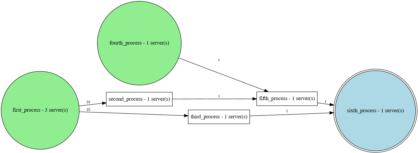 Graph Image